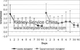 Truths About Creatinine Levels