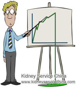 How to Neutralize High Creatinine Level 9.0