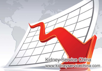 Urea 131 and Creatinine 5.9: How to Lower Them