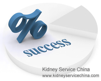 Success Rate of Micro-Chinese Medicine Osmotherapy