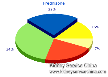Nephrotic Syndrome No Response to 40 mg Prednisone