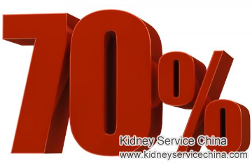 Is There Any Chance to Reverse 70% Damaged Kidney with IgA Nephropathy