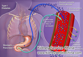 Type 1 Diabetes with Severe Swelling and Heart Problem