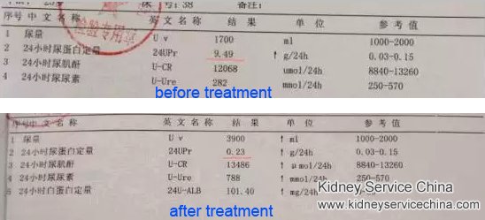 Chinese Medicines’ Efficiency: Only a Real-world Trial Can Tell 