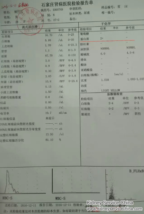 Eleven years’ kidney disease history was reversed by Traditional Chinese Medicine