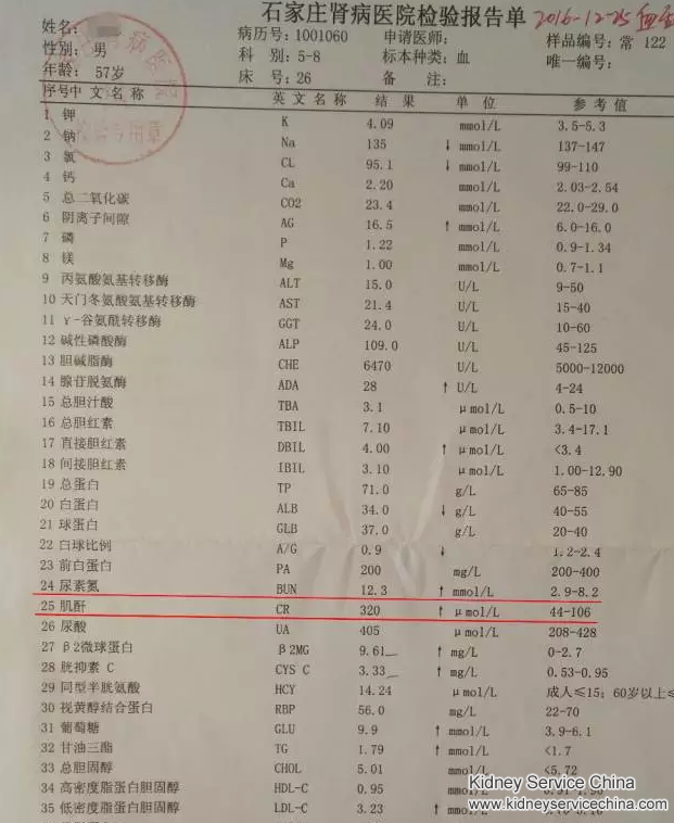 A Miracle in Revolutionary Veteran: Controlling the Diabetic Nephropathy