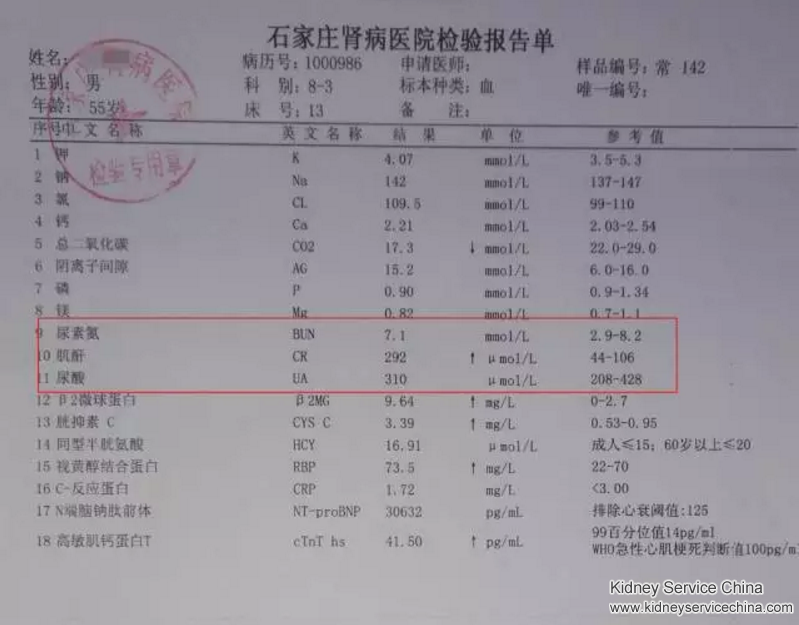 His Creatinine Level Reduced to Normal and Went Home for Lunar New Year
