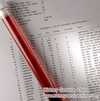 Lower Creatinine Level 5.6m/dl in CKD Stage 4 by Toxin-Removing Therapy